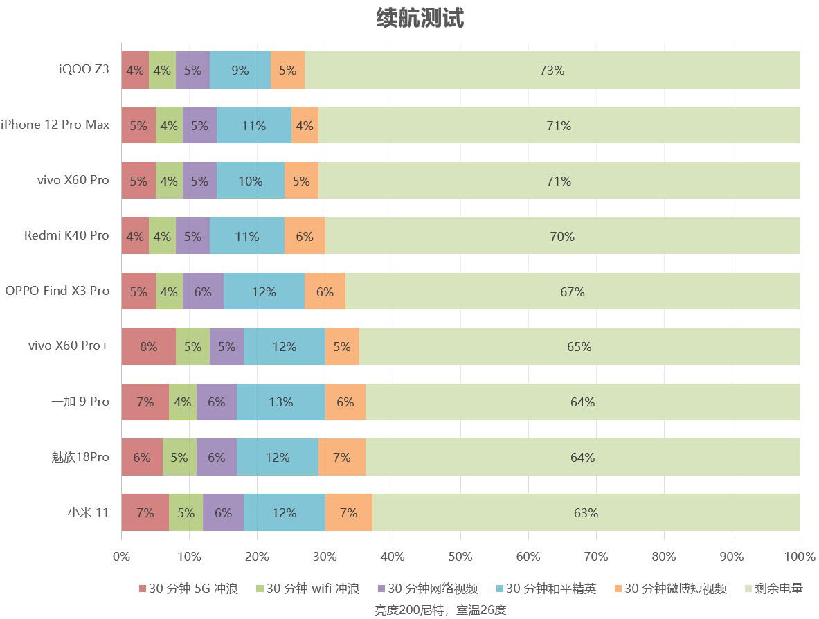 iqooz3手机缺点(iqooz3是啥牌子手机)插图37