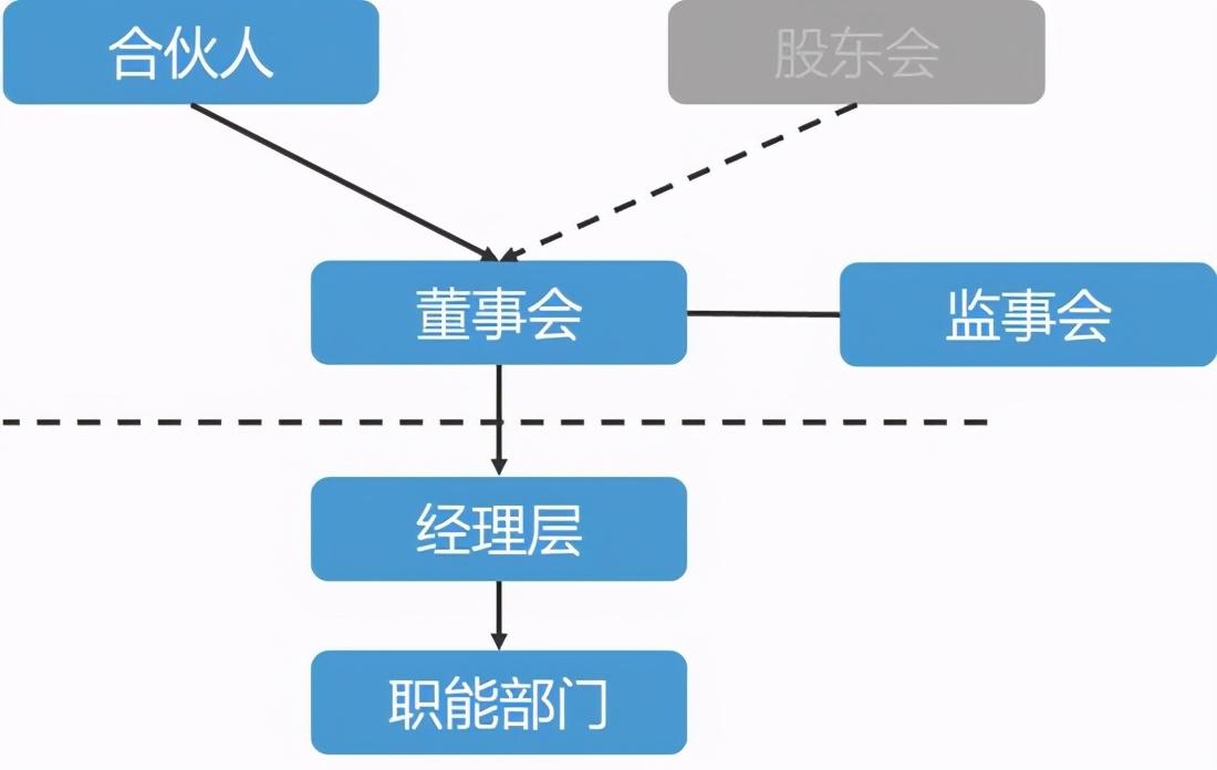 字节跳动的最大投资方是谁 (张一鸣参加字节跳动)插图1