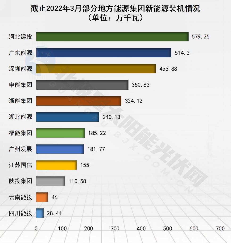 广东能源算好的国企吗(广东能源是国企吗)插图1