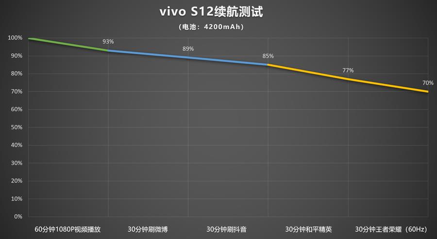 vivos12手机官网价格(vivos12手机官方价格是多少)插图34