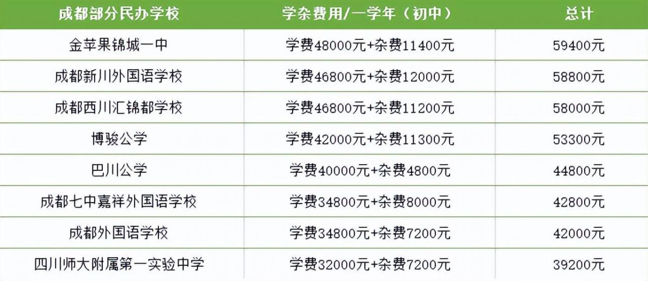 为什么不建议孩子去私立学校(为什么不建议孩子去私立幼儿园)插图4