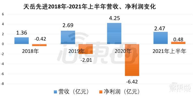 全国最大碳化硅龙头上市公司(有关碳化硅的上市公司)插图4