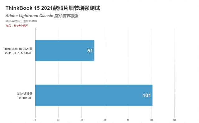 thinkbook15 2023款缺点(thinkbook15 2022款怎么样)插图23