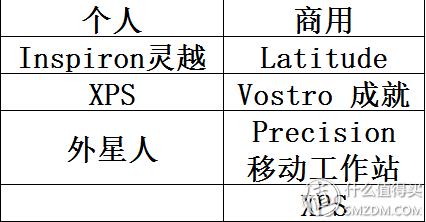 戴尔e4310详细配置(戴尔3450是什么配置)插图1