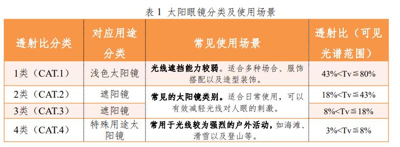 暴龙太阳镜2023新款(暴龙太阳镜新款)