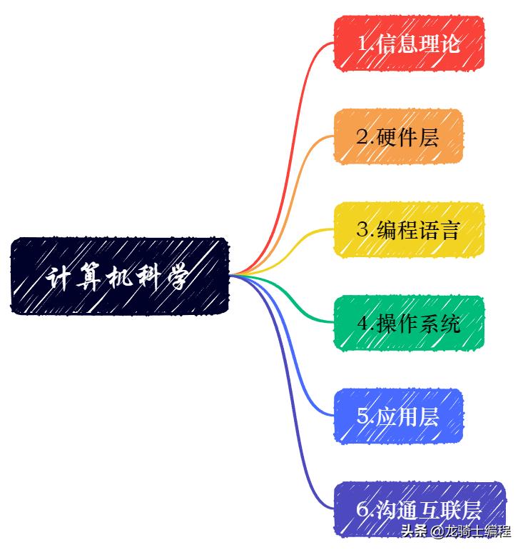 鸿蒙仓颉编程语言入门(仓颉编程语言入门教程)插图1