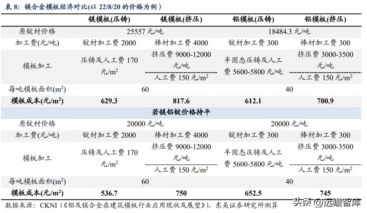 镁矿真正龙头企业(镁矿龙头上市公司)插图15