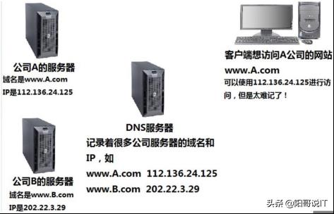 手机dns配置异常怎么解决(vivo手机dns配置异常)插图4