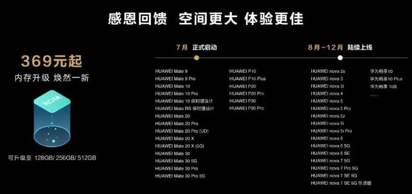 手机批发报价今日(oppoa97手机官网报价)插图20
