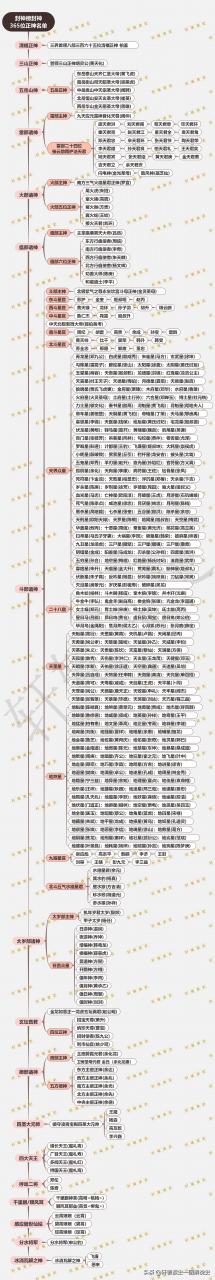 姜子牙365个封神排名(姜子牙封365位神)