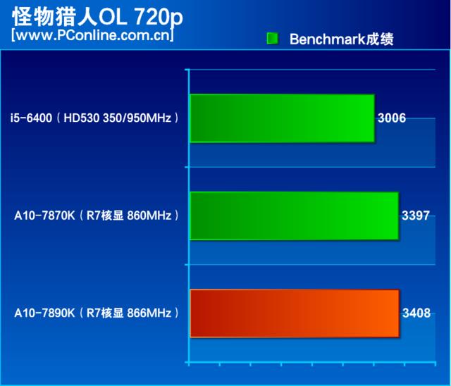 amd a10最强处理器怎么样(amd a10最牛逼的一款处理器)插图13