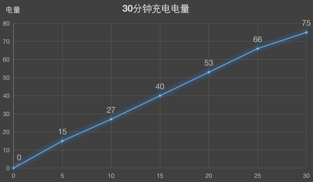 vivo nex 3s2023年还值得买吗(vivo nex 3s上市价格)插图20
