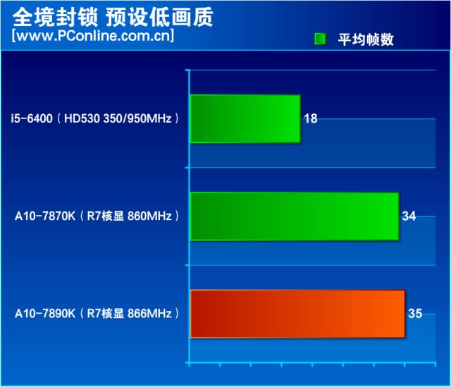 amd a10最强处理器怎么样(amd a10最牛逼的一款处理器)插图16