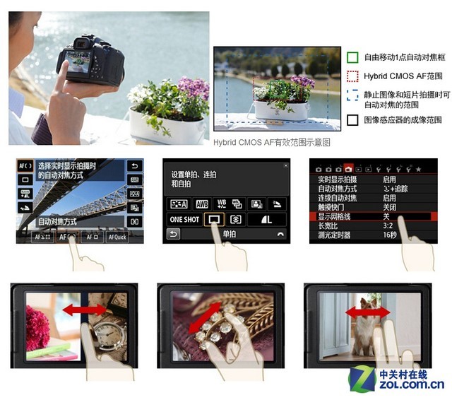 佳能700d单反相机入门教程图解(佳能相机eos700d拍摄教程)插图2