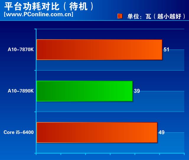 amd a10最强处理器怎么样(amd a10最牛逼的一款处理器)插图27