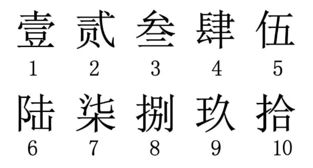 中文大写怎么写 (中文有大写吗)