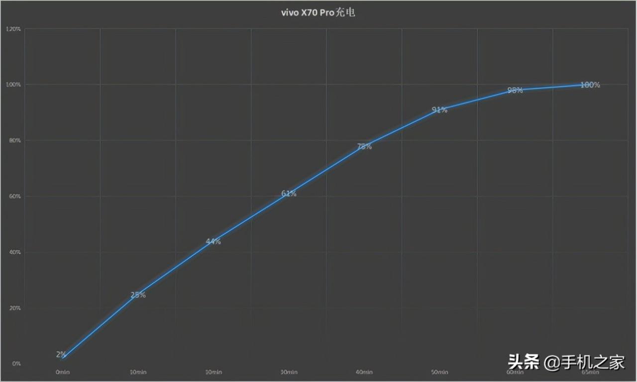 vivox70+pro参数(vivox70pro手机参数价格)插图11