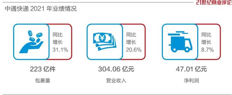 中通最新消息今天(中通寄件)