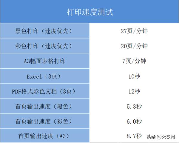 hl1218w打印机说明书(ts3440打印机使用教程视频)插图18