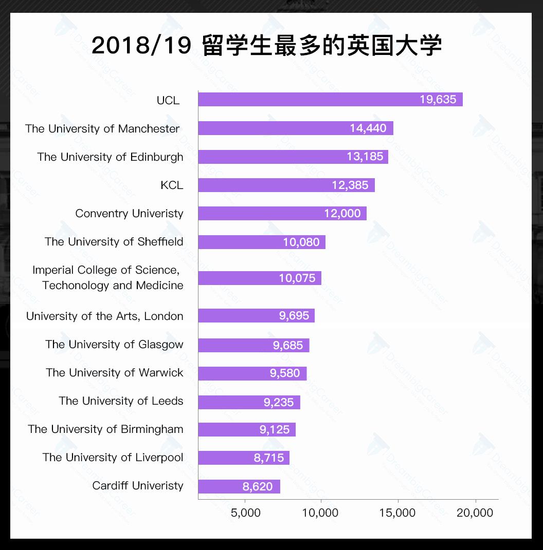 UCL伦敦大学学院(UCL伦敦大学学院怎么样)插图4