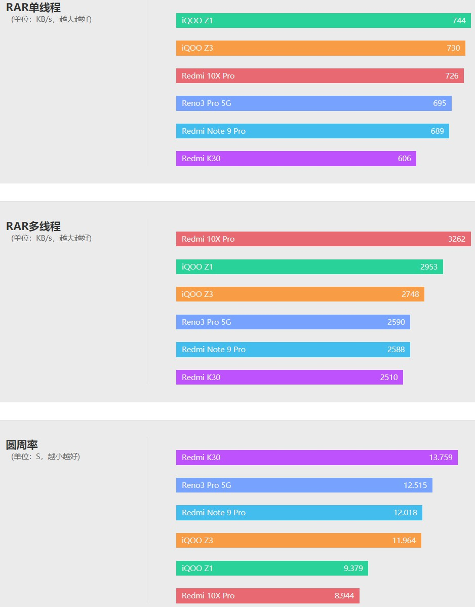 iqooz3手机缺点(iqooz3是啥牌子手机)插图22