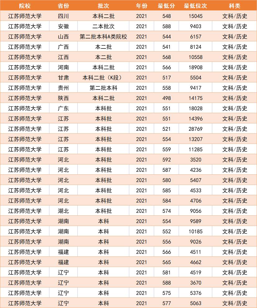 南京最值得上的二本大学(南京二本大学一览表)插图6