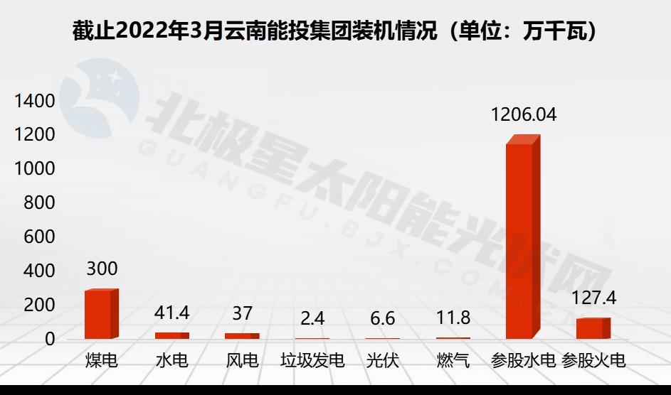广东能源算好的国企吗(广东能源是国企吗)插图10