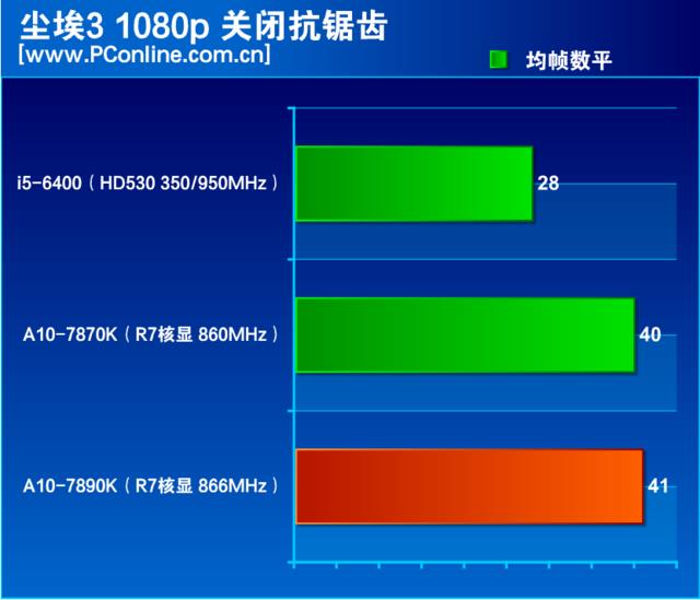amd a10最强处理器怎么样(amd a10最牛逼的一款处理器)插图11