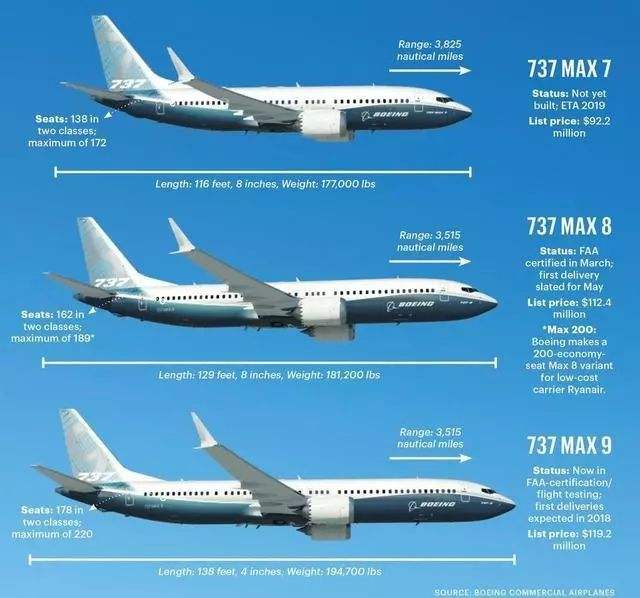 波音737一共坠毁了多少架(空客一共坠毁了多少架)插图2