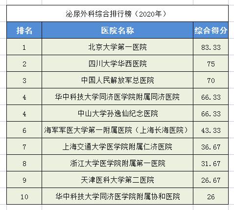 中国前十名肾病医院(中国最好十大肾病医院)插图9