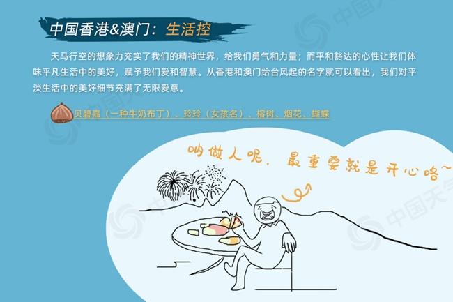 台风命名表共有140个名字（台风命名一览表）插图2