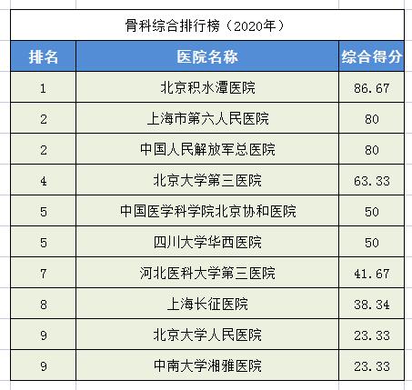 中国前十名肾病医院(中国最好十大肾病医院)插图7