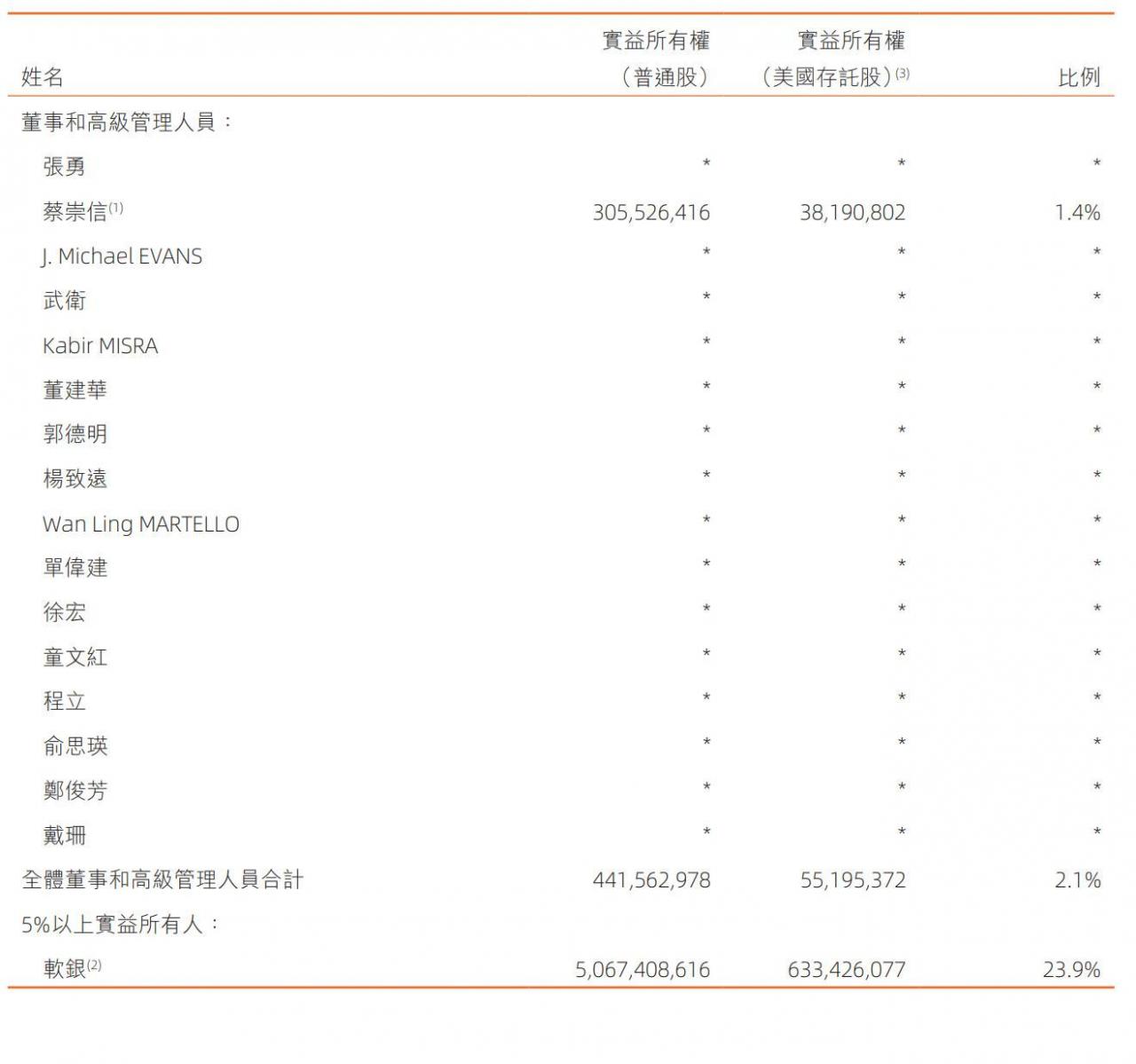 阿里巴巴股权结构2022(阿里巴巴股权结构图)插图1