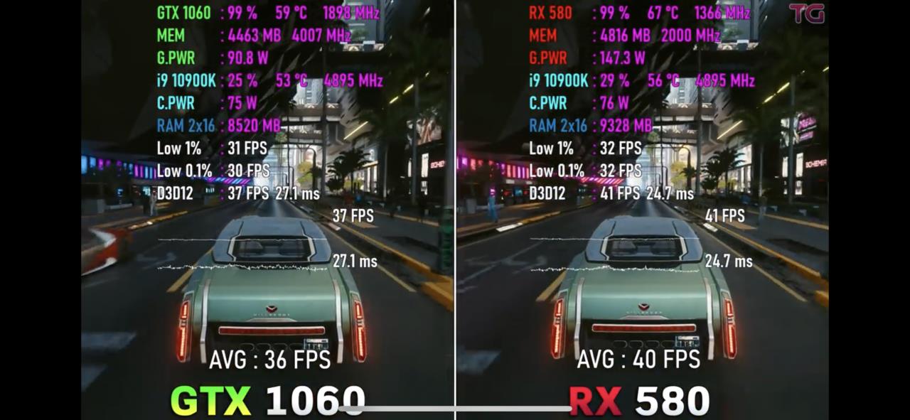 rx580显卡质量排名(rx580最合适的显卡)插图3