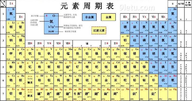 sb是什么元素怎么读(sb是什么元素的符号怎么读)