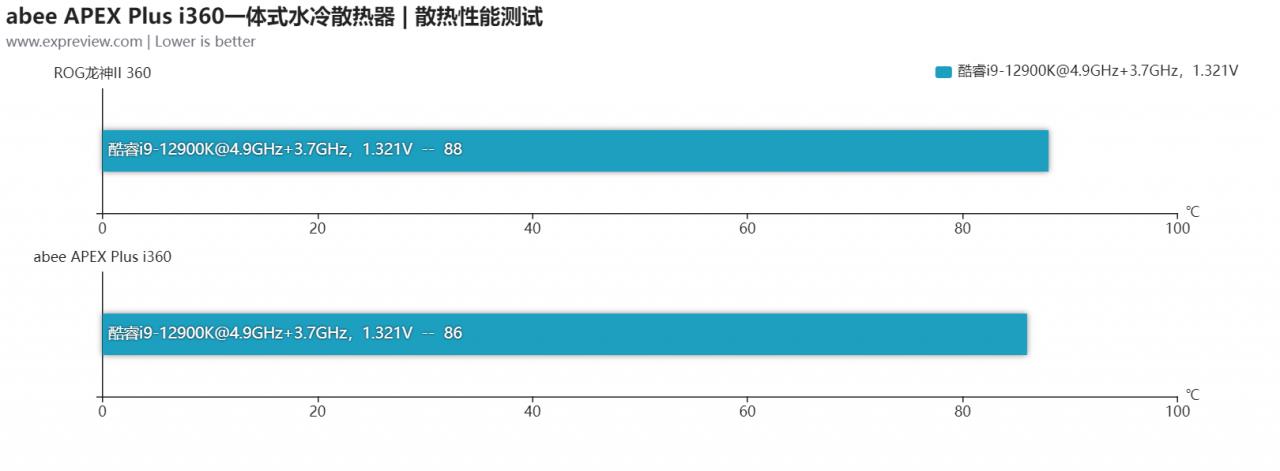 360水冷散热器推荐2023(360水冷散热器最好的)插图16