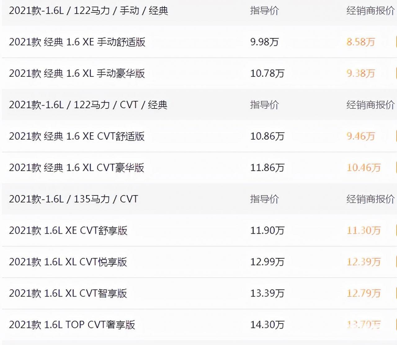 滴滴7座专车车型表(滴滴专车车型大全价格表)插图12