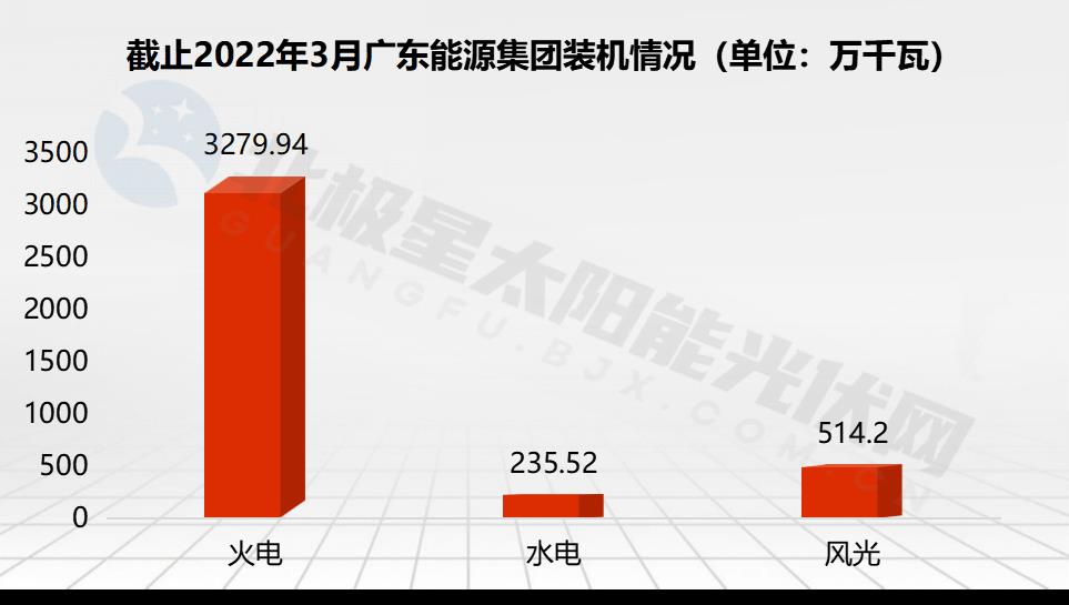 广东能源算好的国企吗(广东能源是国企吗)插图4
