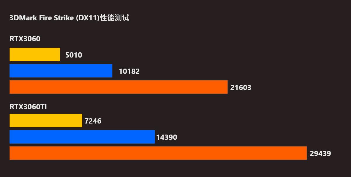 3060ti显卡最贵的时候(3060ti显卡发布时间表和价格)插图1