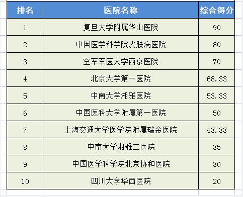 中国前十名肾病医院(中国最好十大肾病医院)插图10