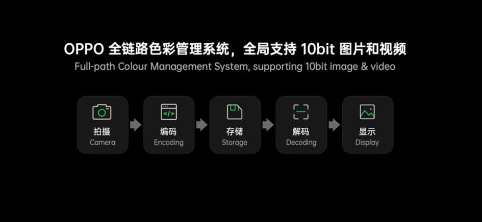 oppo find x3新机配置(oppofindx3pro参数配置详细)插图7