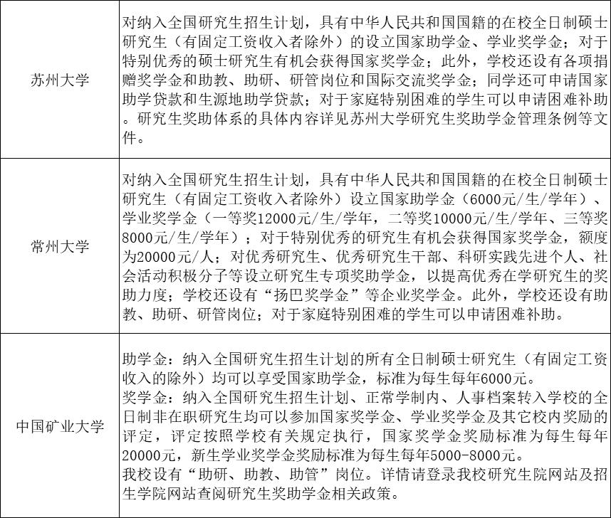研究生国家奖学金多少钱(国家奖学金多少钱)插图14