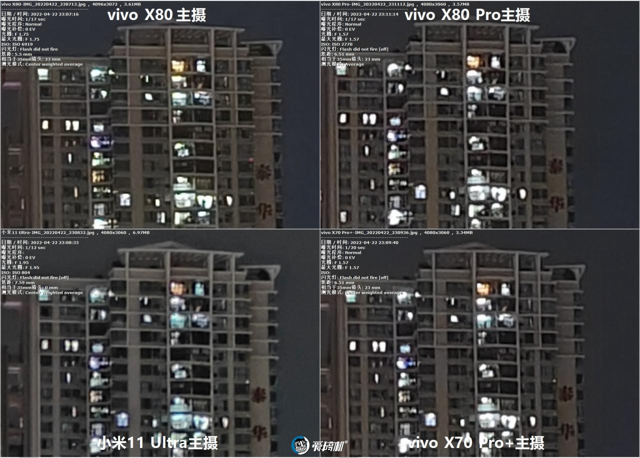 vivo x80详细参数(vivox80手机参数配置大全)插图25