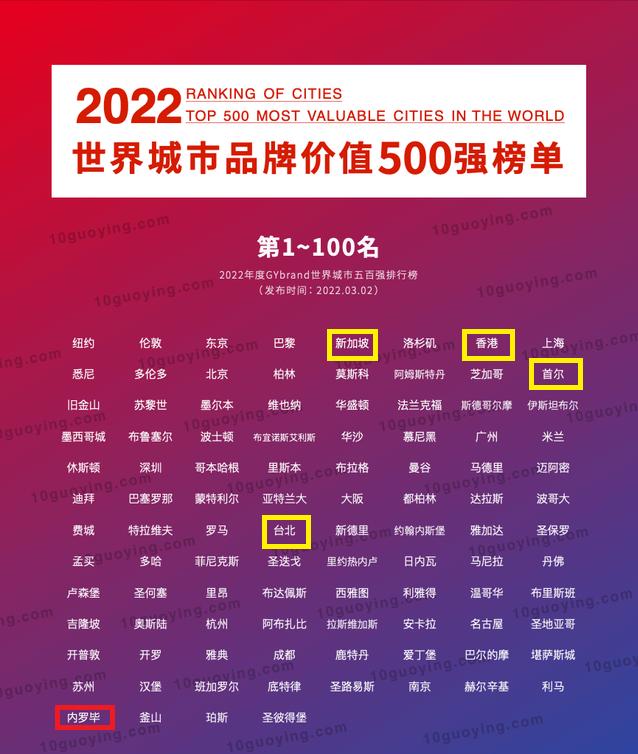2000年以来时代的红利(回顾三十年发展历程)