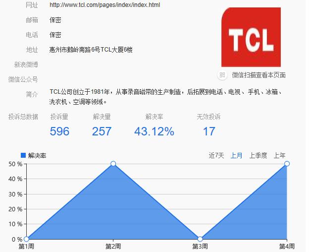 tcl液晶电视好不好(三星液晶电视好吗)插图14