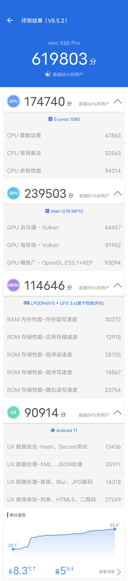 vivox60pro+(2023年建议买vivo哪款)插图11