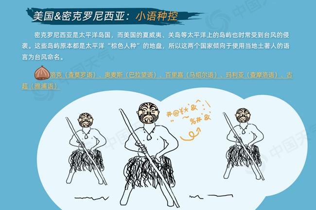台风命名表共有140个名字（台风命名一览表）