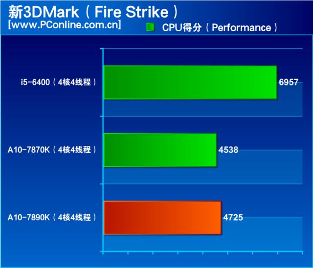 amd a10最强处理器怎么样(amd a10最牛逼的一款处理器)插图19