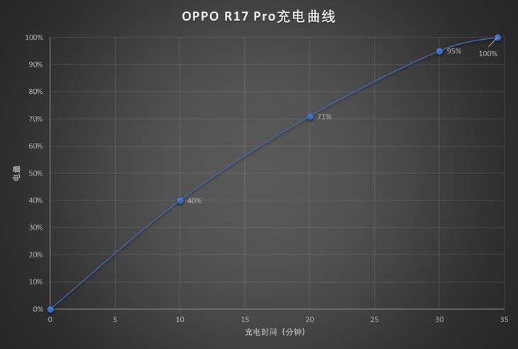 oppo r17pro缺点(oppor17pro视频体验)插图8