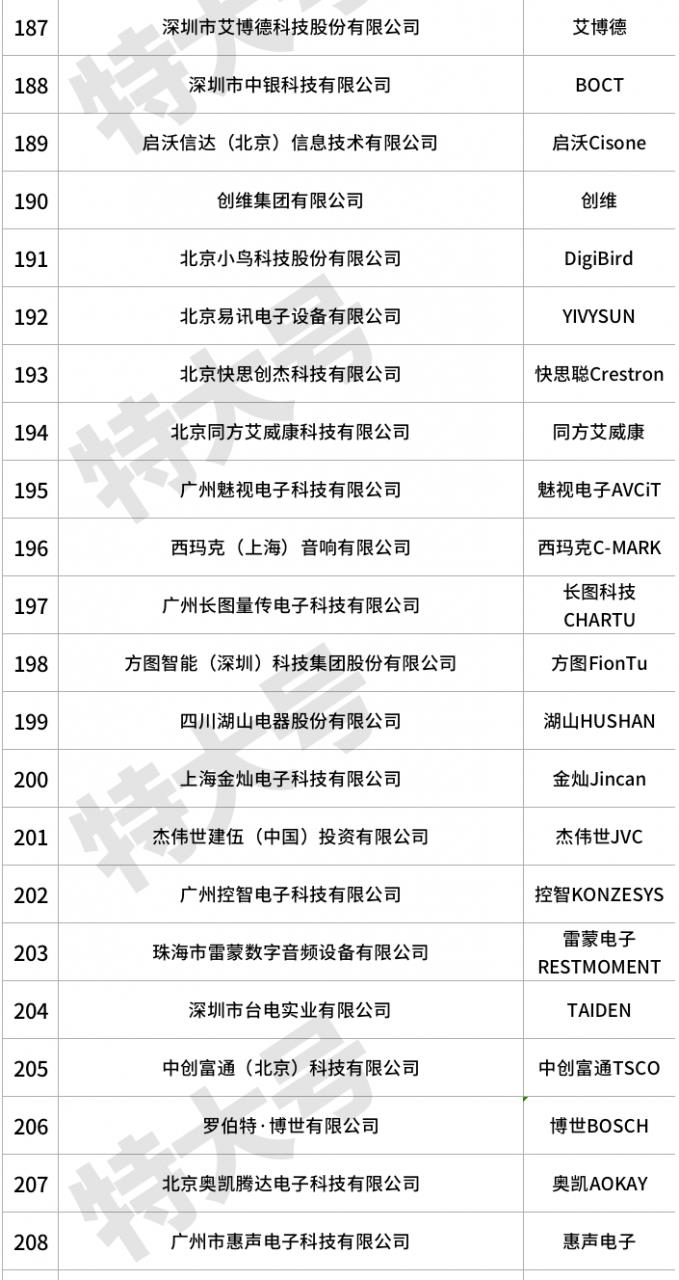 视频会议设备(polycom视频会议系统使用说明)插图16